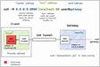 Remote Desktop through multiple ssh tunnels A